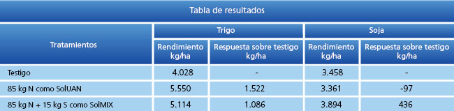 tabla de resultados