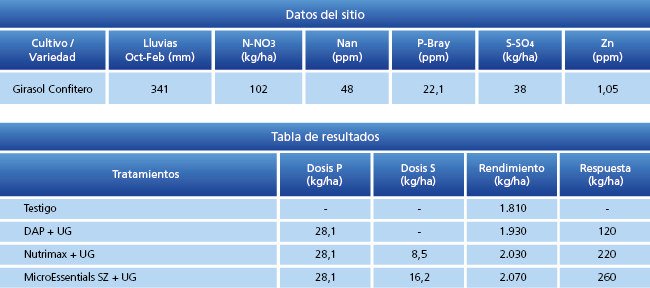 tabla de resultados