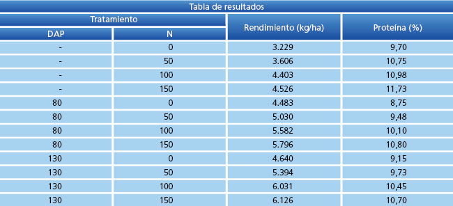 tabla de resultados