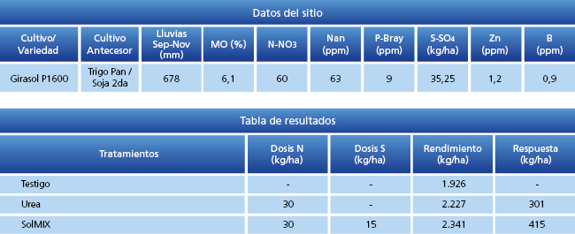 tabla de resultados