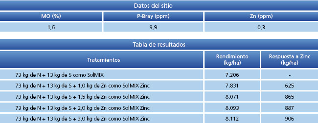 tabla de resultados