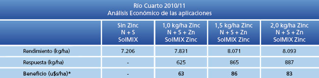 Análisis económico de las aplicaciones