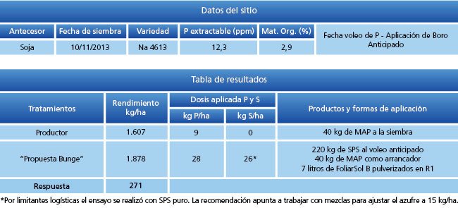 tabla de resultados
