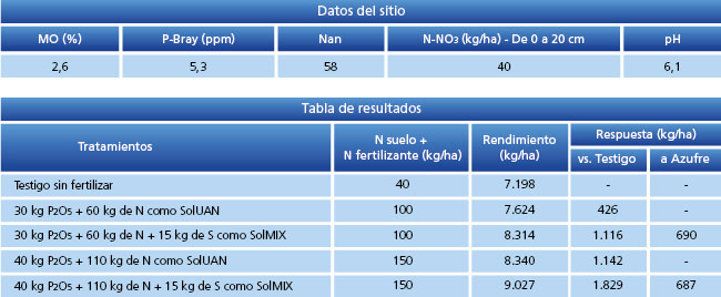 tabla de resultados