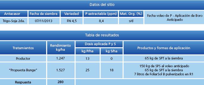 tabla de resultados