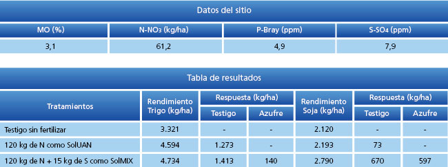 tabla de resultados