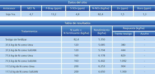 tabla de resultados