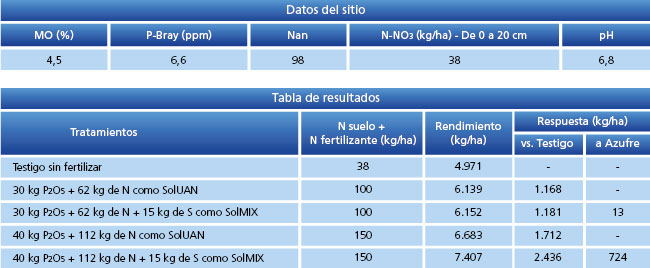 tabla de resultados