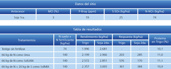 tabla de resultados