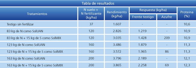tabla de resultados