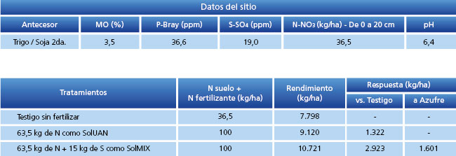 tabla de resultados
