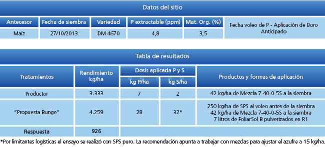 tabla de resultados