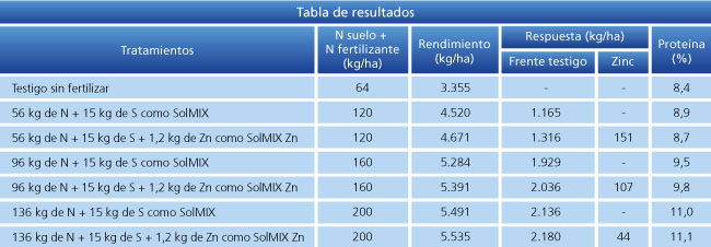 tabla de resultados