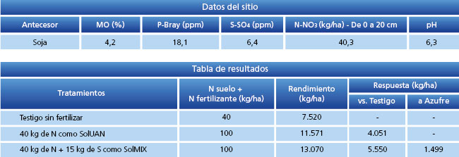 tabla de resultados