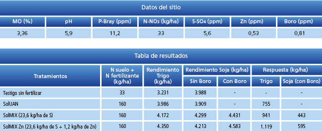 tabla de resultados