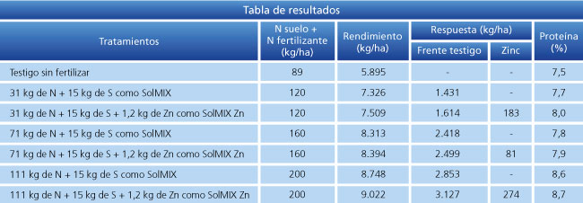 tabla de resultados