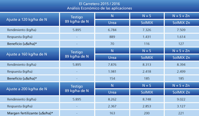 Análisis económico
