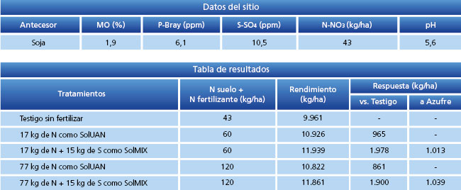 tabla de resultados