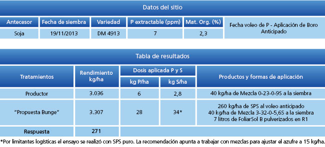 tabla de resultados
