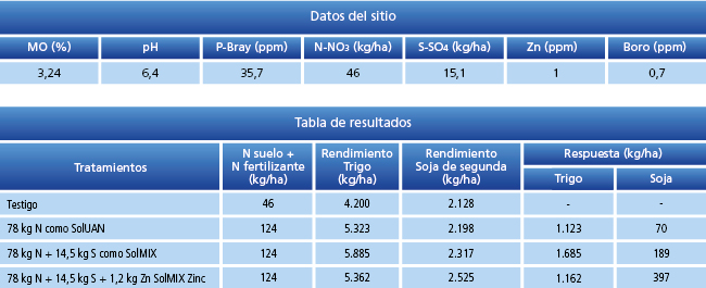 tabla de resultados