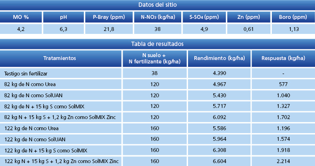 tabla de resultados
