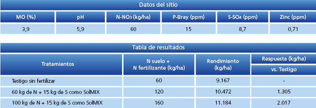 tabla de resultados