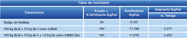 tabla de resultados