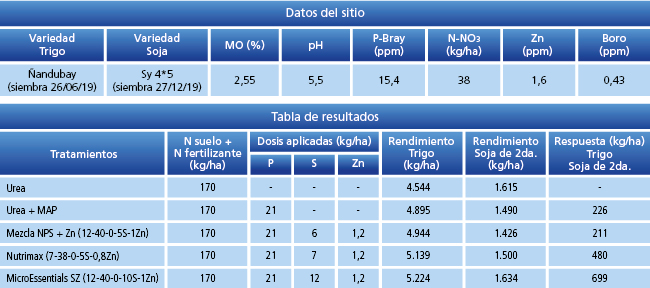 tabla de resultados