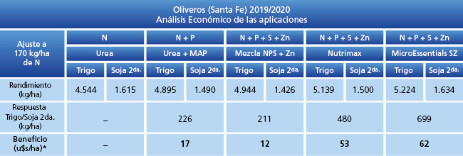tabla de resultados
