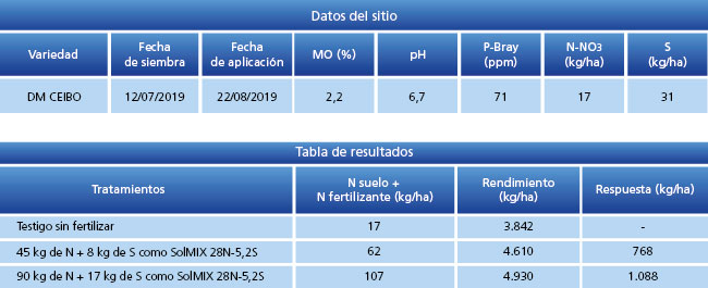 tabla de resultados