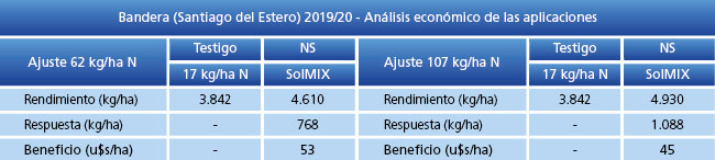 Análisis económico
