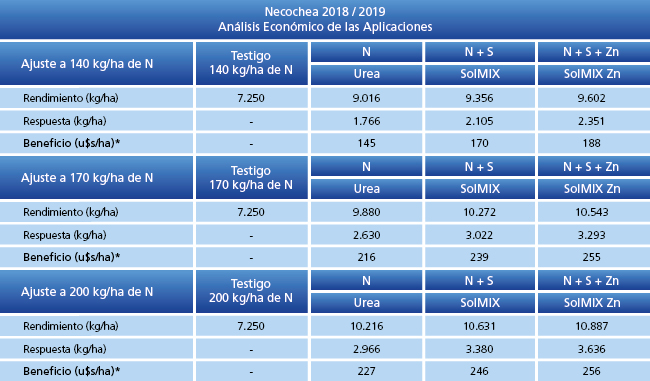 Análisis económico de las aplicaciones