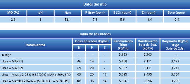 tabla de resultados