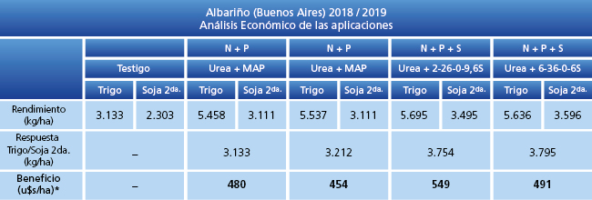 Análisis económico