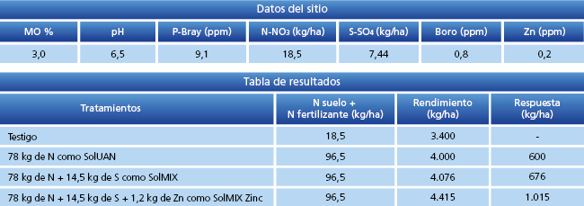 tabla de resultados