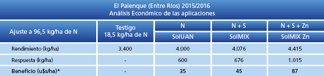 tabla de resultados
