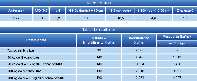 tabla de resultados