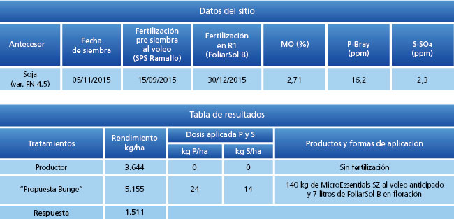tabla de resultados