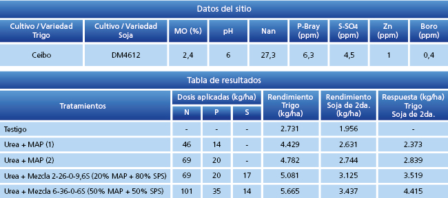 tabla de resultados