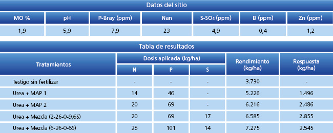 tabla de resultados