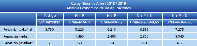 tabla de resultados