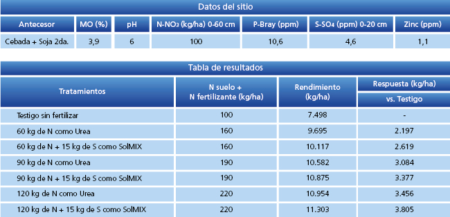 tabla de resultados