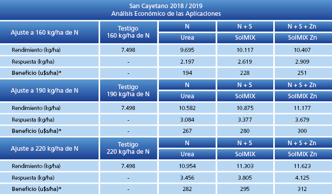 Análisis económico de las aplicaciones