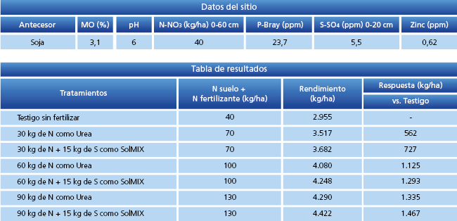 tabla de resultados