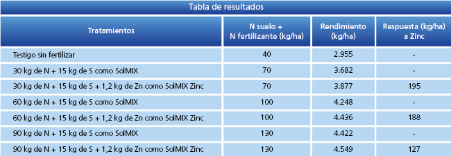tabla de resultados