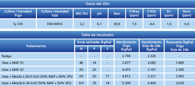 tabla de resultados