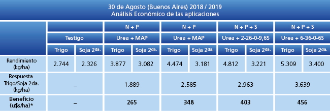 Análisis económico