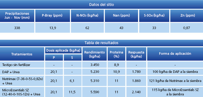 tabla de resultados