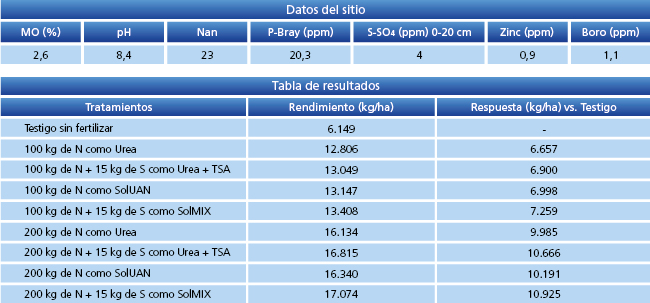 tabla de resultados