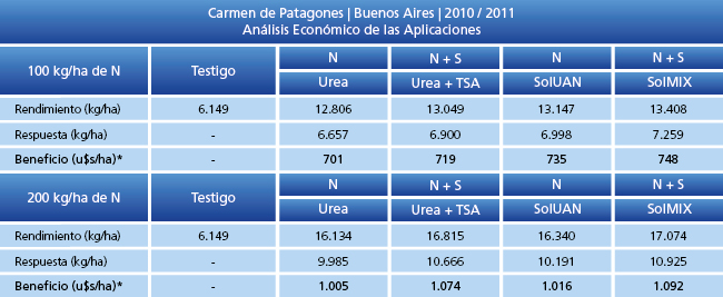 Análisis de resultados